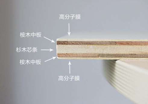 三种优质原料制成